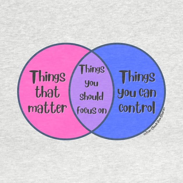 Venn Diagram: Things that matter vs. Things you can control = Things you should focus on by Jean-Claude Venn-Diagram